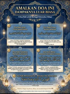 Kajian Psiko-Spiritual: Kekuatan Doa Para Nabi dalam Perspektif Al-Qur’an dan Neurosains