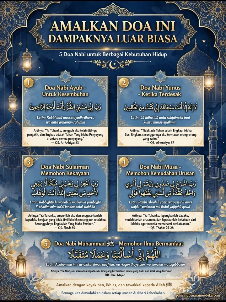 Kajian Psiko-Spiritual: Kekuatan Doa Para Nabi dalam Perspektif Al-Qur’an dan Neurosains